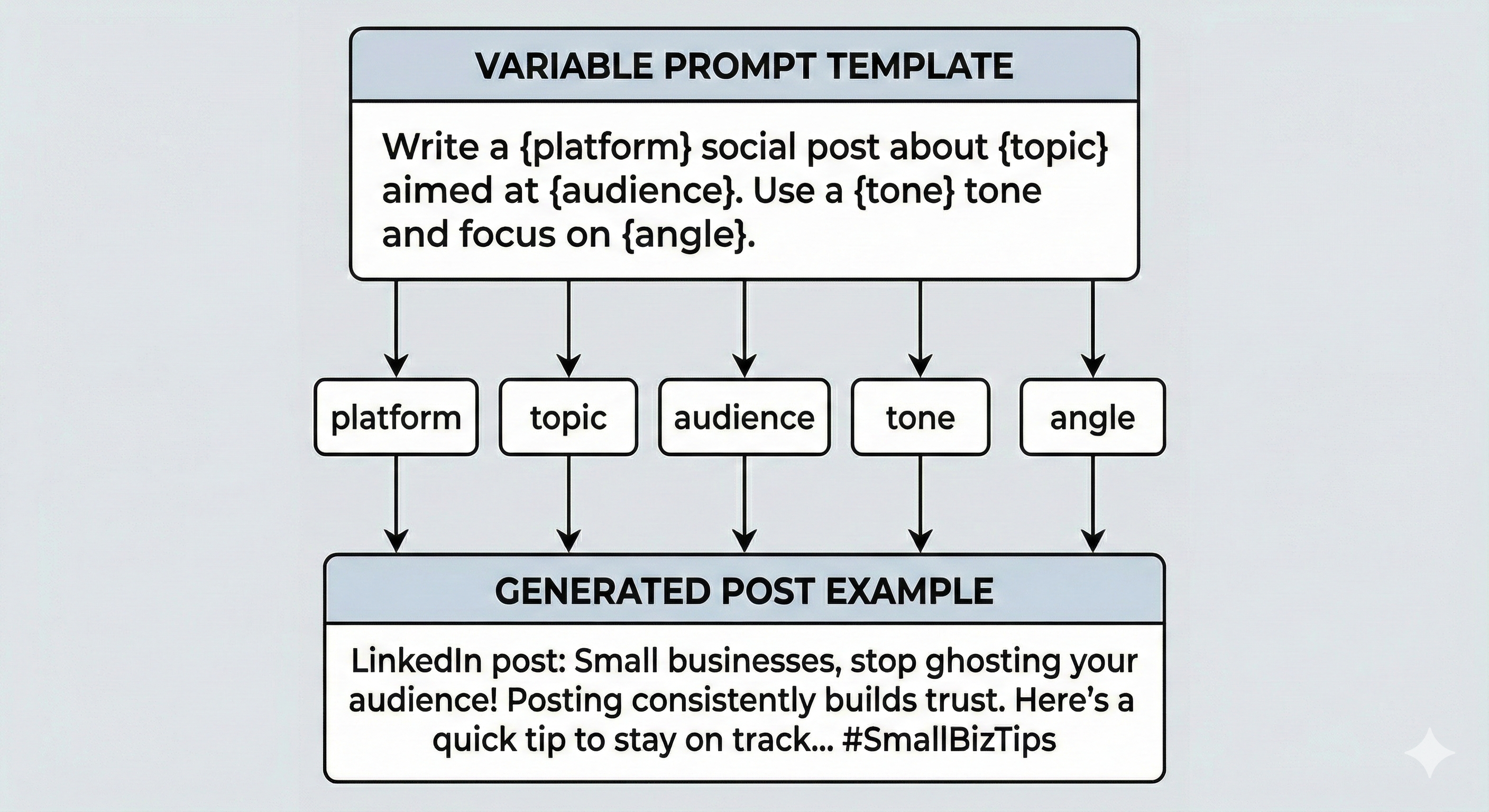 turn one idea into 10 posts 2